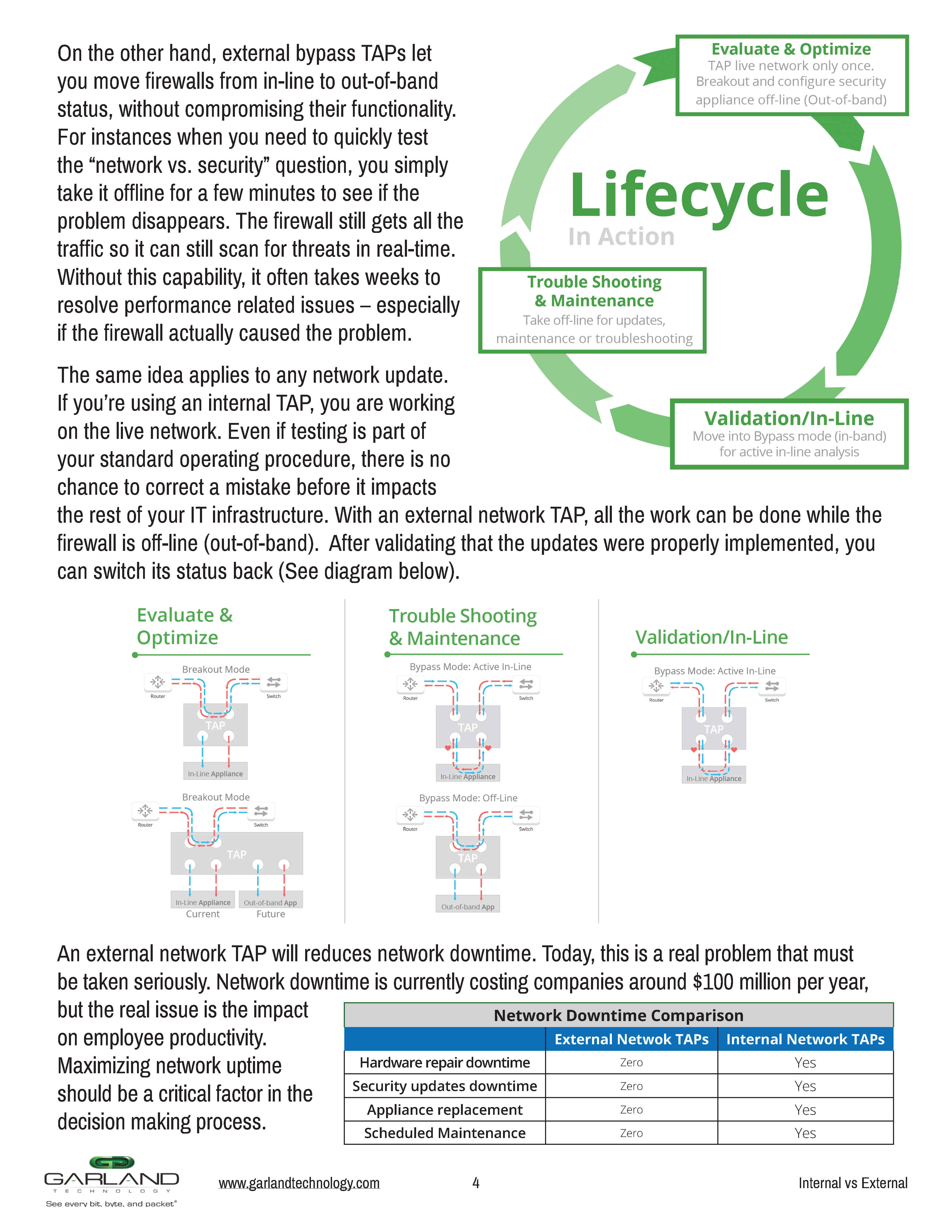 Internal vs External Network TAPs Garland Technology